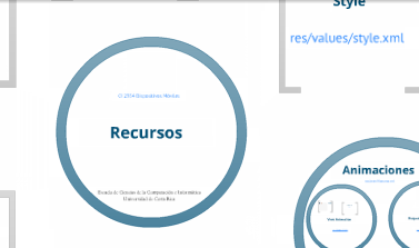 Recursos